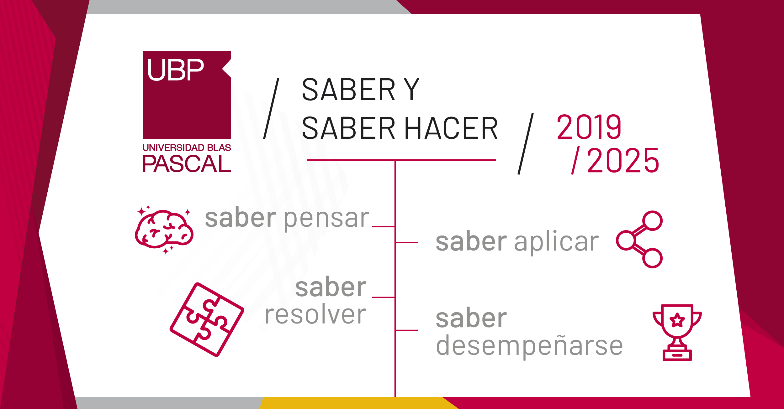 El “Saber y Saber hacer” como estrategia organizacional